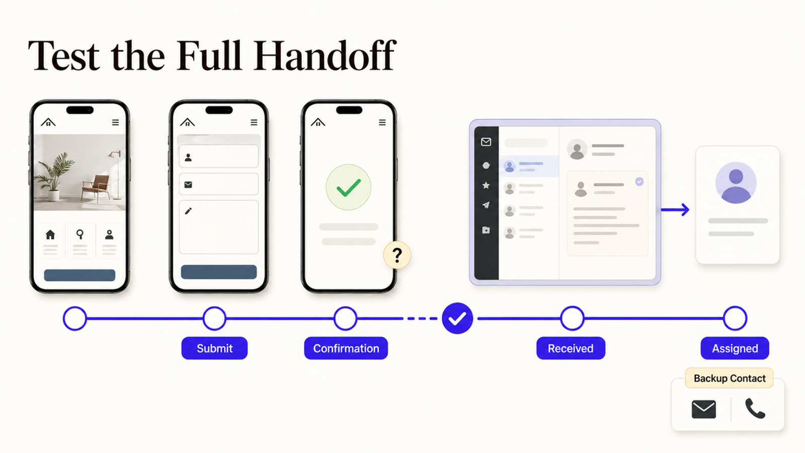 Test the full handoff workflow, including form submission and confirmation, as part of your ChatGPT Sites checklist.
