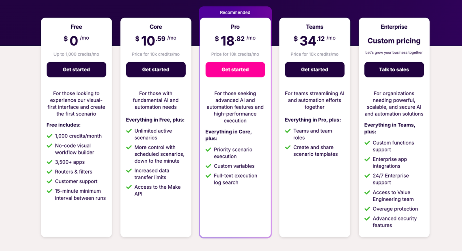 Compare pricing options for the best data enrichment tools featuring flexible execution limits and API access tiers