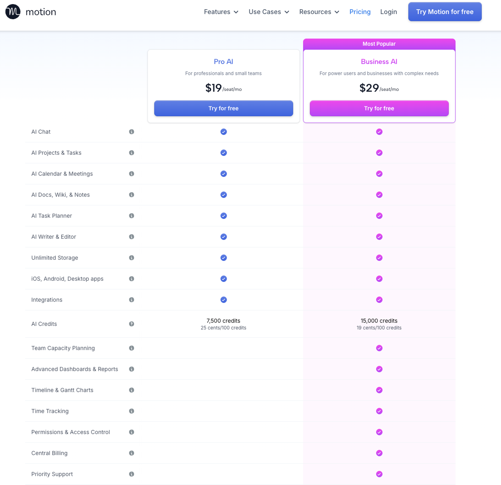 Motion AI pricing page comparing Pro and Business plans, detailing features like AI Calendar, Task Planner, and AI Credits.