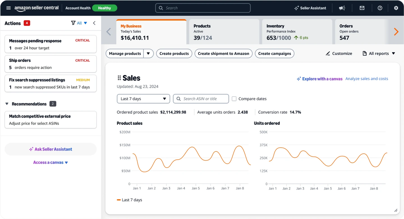 Seller Central sales dashboard tracking revenue and conversion rates as a result of effective Amazon SEO services.