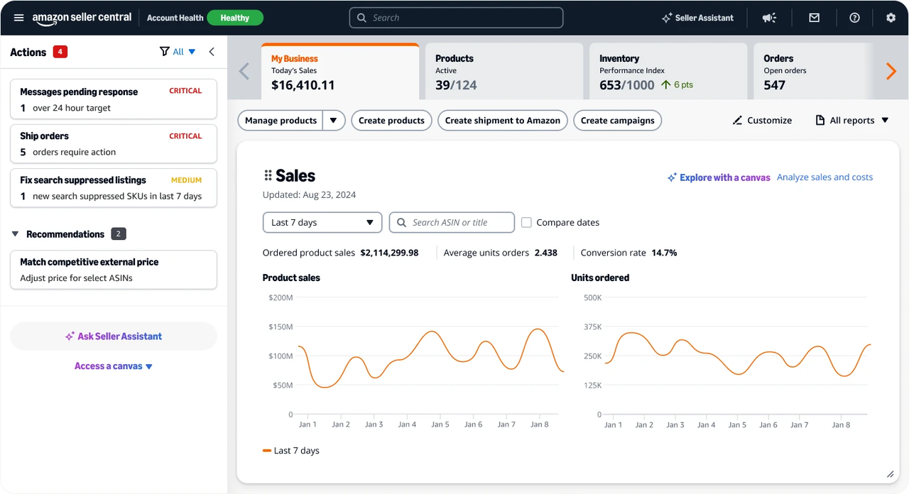 Seller Central sales dashboard tracking revenue and conversion rates as a result of effective Amazon SEO services.