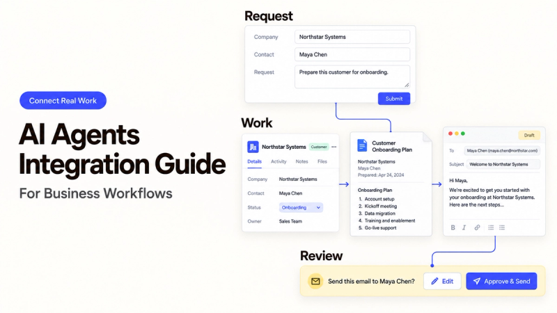 Diagram showing ai agents integration for business workflows, from onboarding requests to approval email drafts.