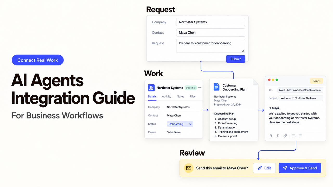 Diagram showing ai agents integration for business workflows, from onboarding requests to approval email drafts.