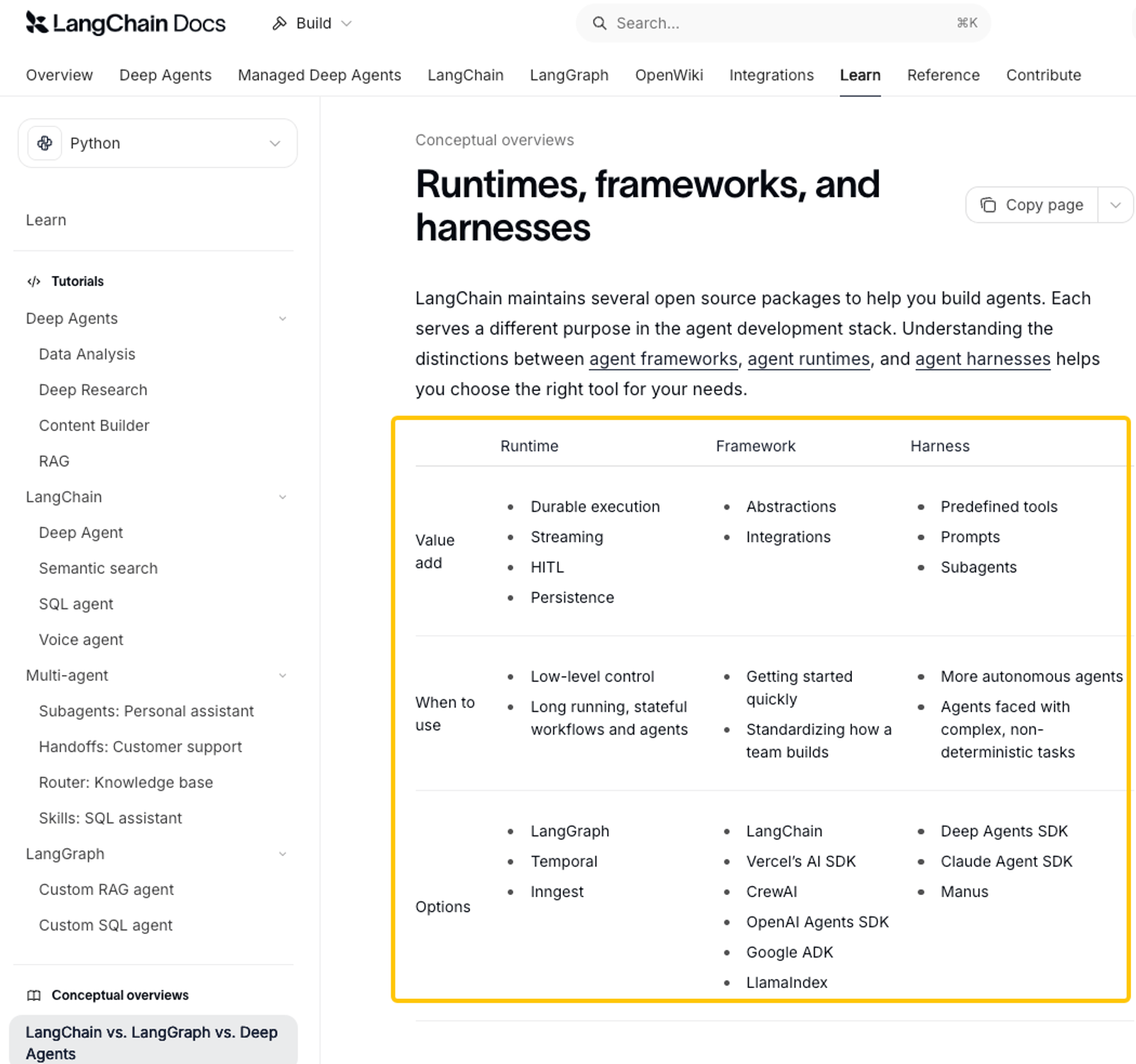 technical documentation detailing the components of modern AI agent frameworks