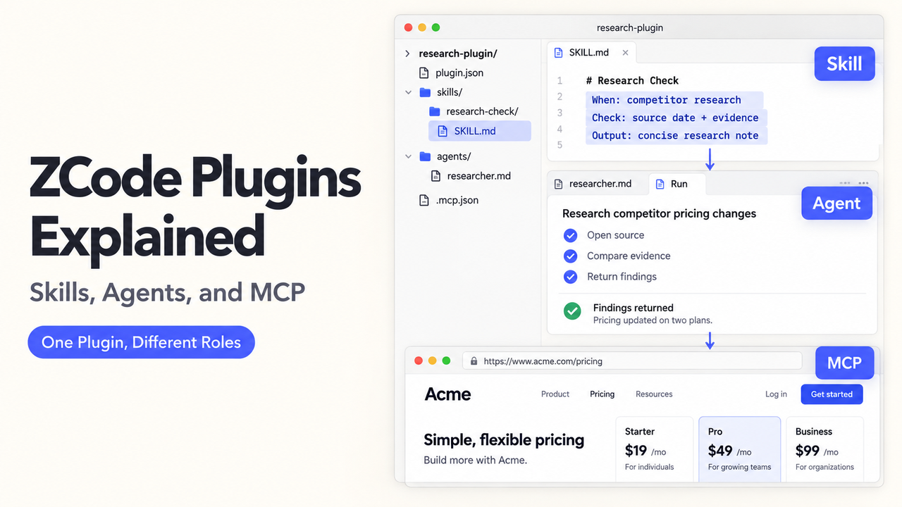Learn how zcode plugins work by connecting skills, agents, and MCP servers in this detailed architecture overview.