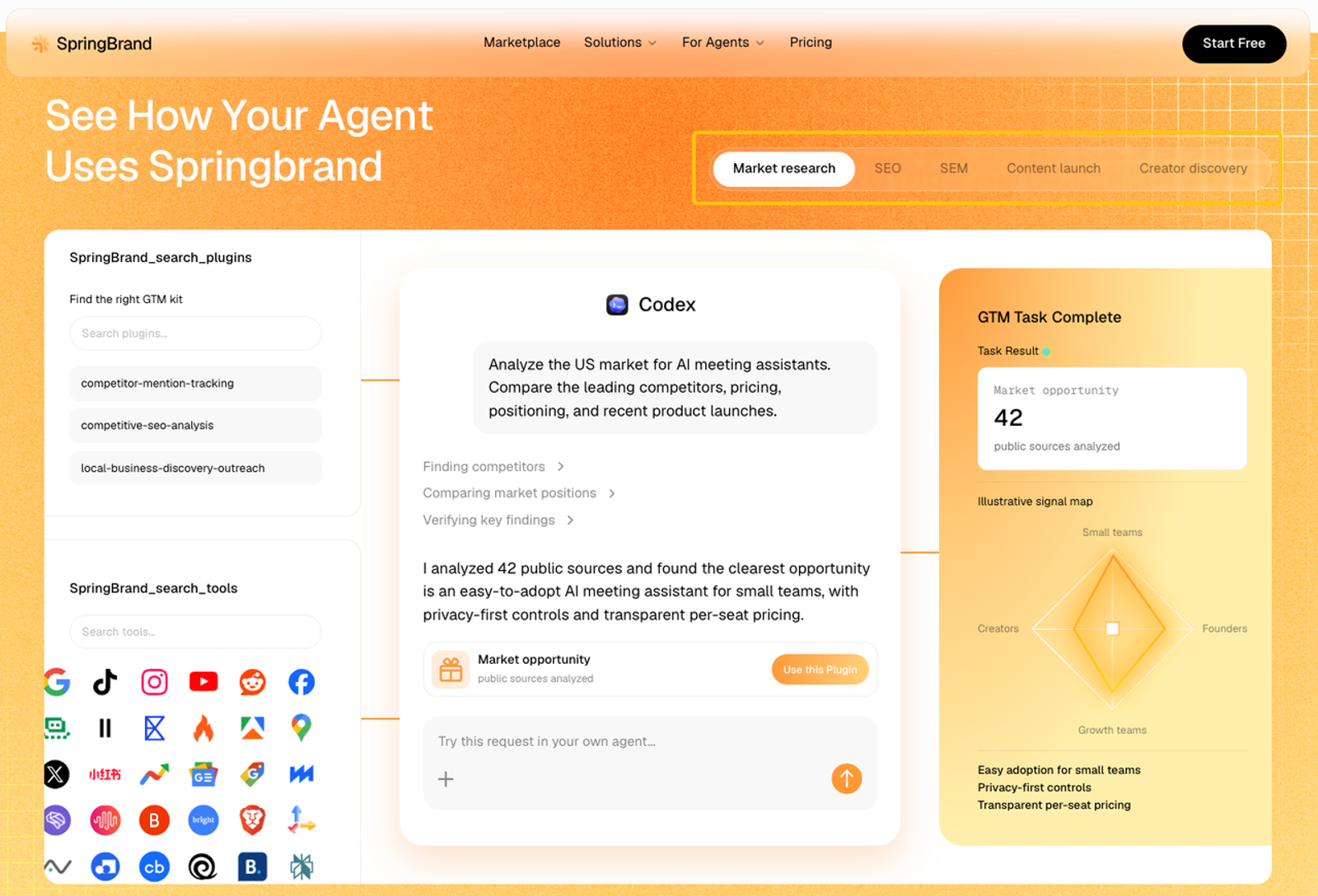 Analytics platform showing GTM market research workflows as practical ai agent use cases for SaaS teams.