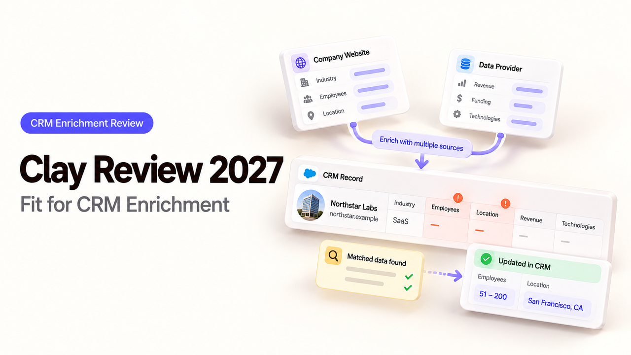 Comprehensive Clay review 2027 infographic showing how data is enriched from website and providers into a CRM record.