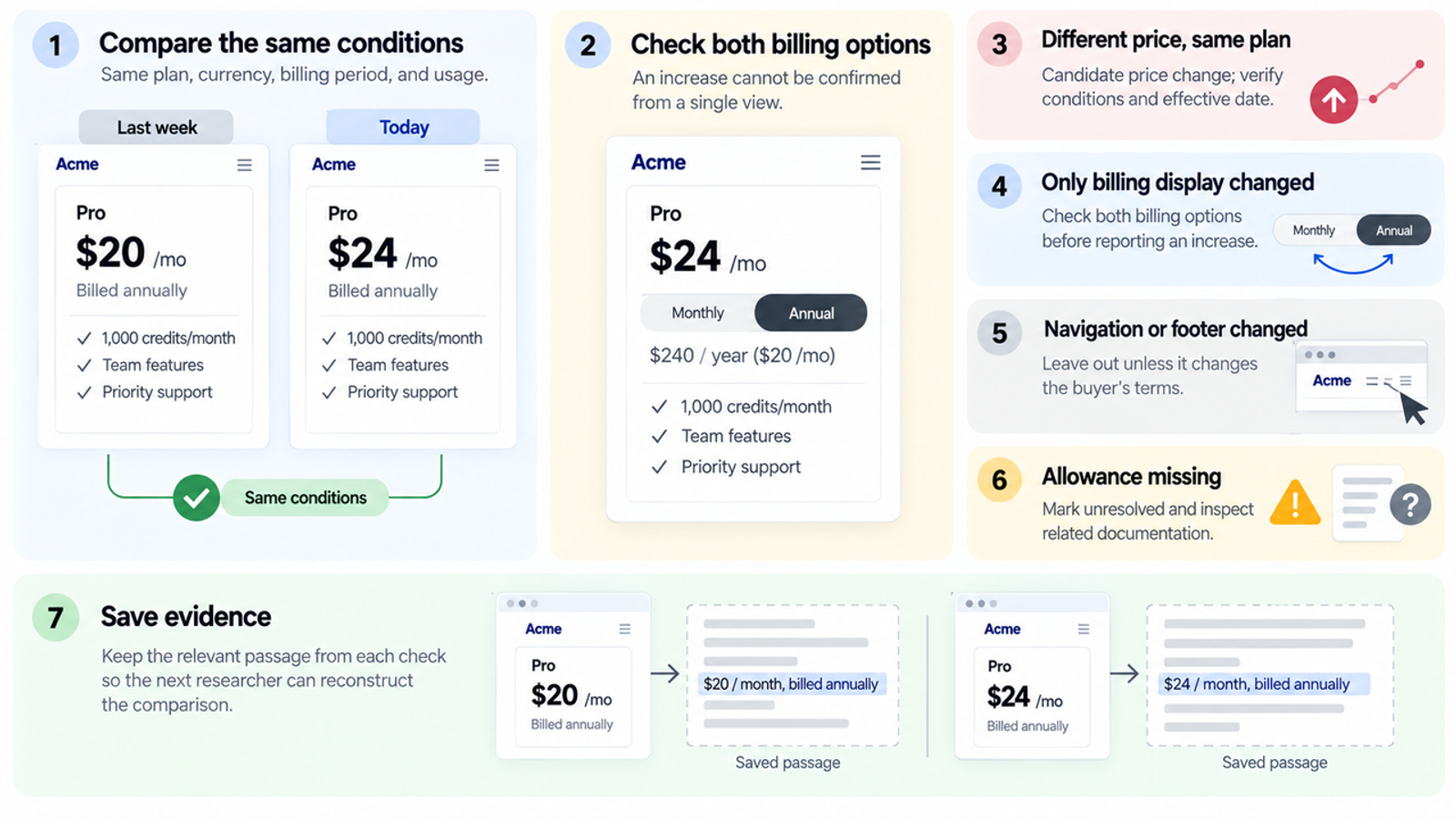 Compare pricing terms and billing options with deepseek search competitor monitoring to record evidence.