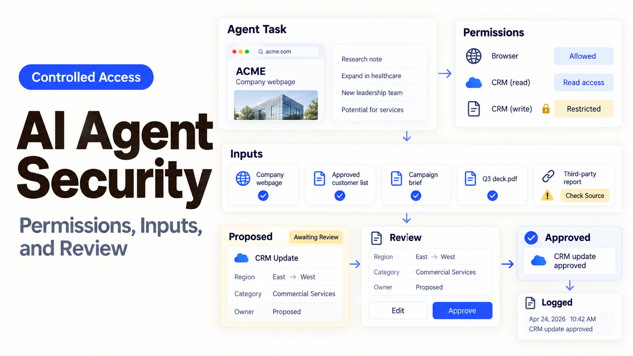 Visualizing AI agent security with a framework for permissions, input validation, and human review of automated tasks