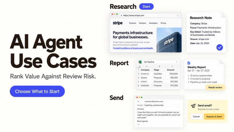 Diagram of ai agent use cases showing continuous steps from market research to reporting and email delivery.