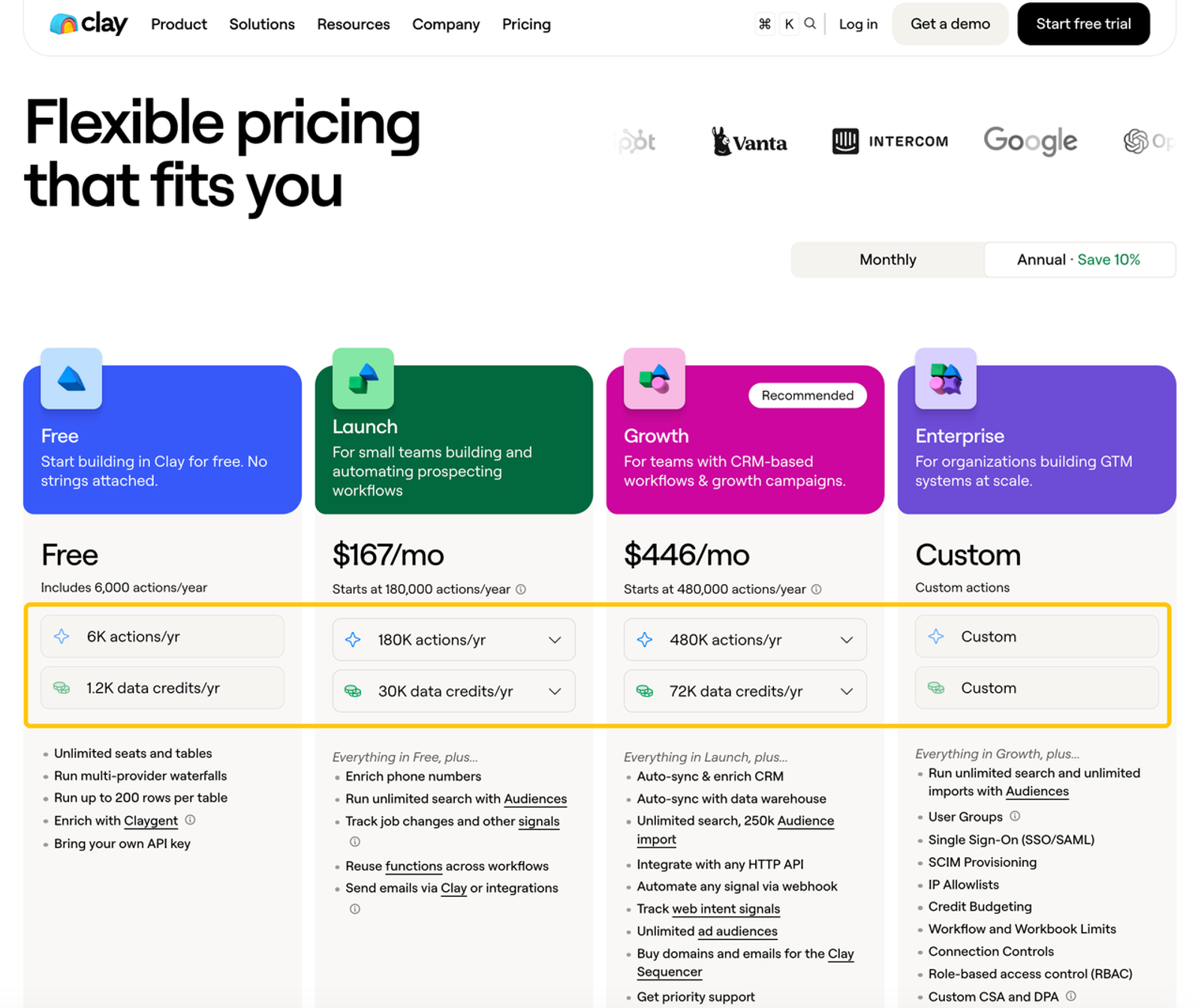 Compare flexible pricing options for Clay, ensuring you choose the best sales prospecting tools for your team's budget and needs.
