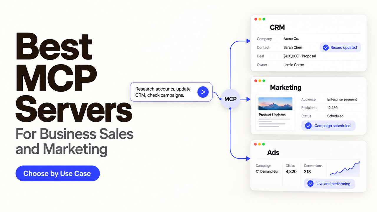 Diagram showing the best MCP servers for business sales and marketing, integrating CRM, marketing, and ads workflow.