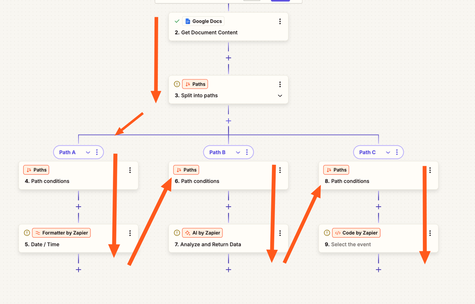 Exploring conditional logic in this Zapier review, featuring multi-path workflows for automated data processing.
