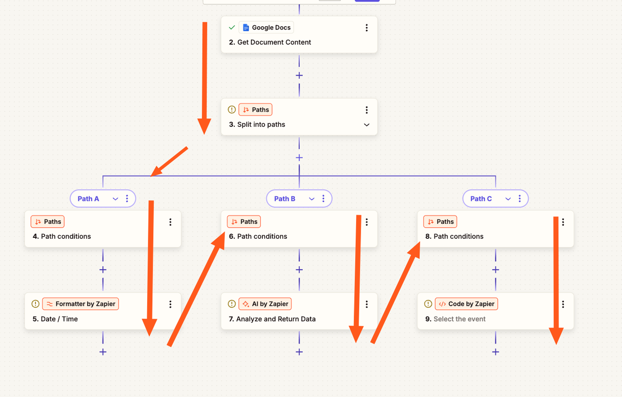 Exploring conditional logic in this Zapier review, featuring multi-path workflows for automated data processing.