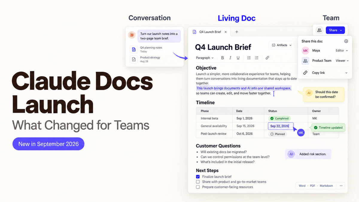 Explore the anthropic claude docs launch features showing how conversations turn into living documents for teams.