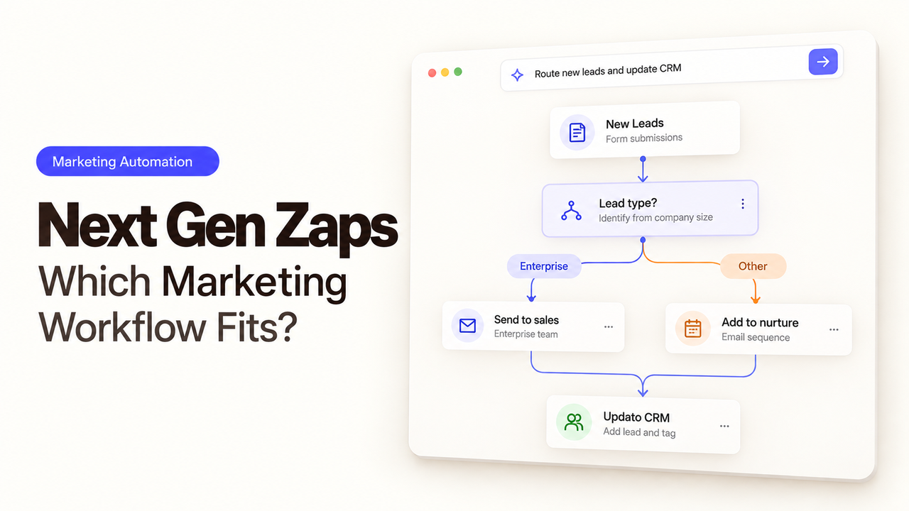 Automate marketing workflows with next gen zaps to route enterprise leads and update CRM databases.