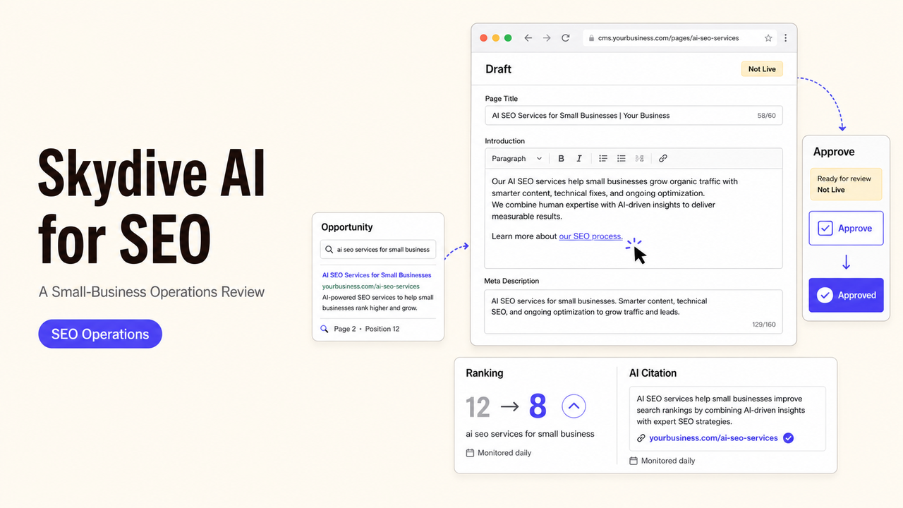 Skydive AI review showing SEO operations dashboard with CMS integration, approval workflow, and keyword ranking tracking.