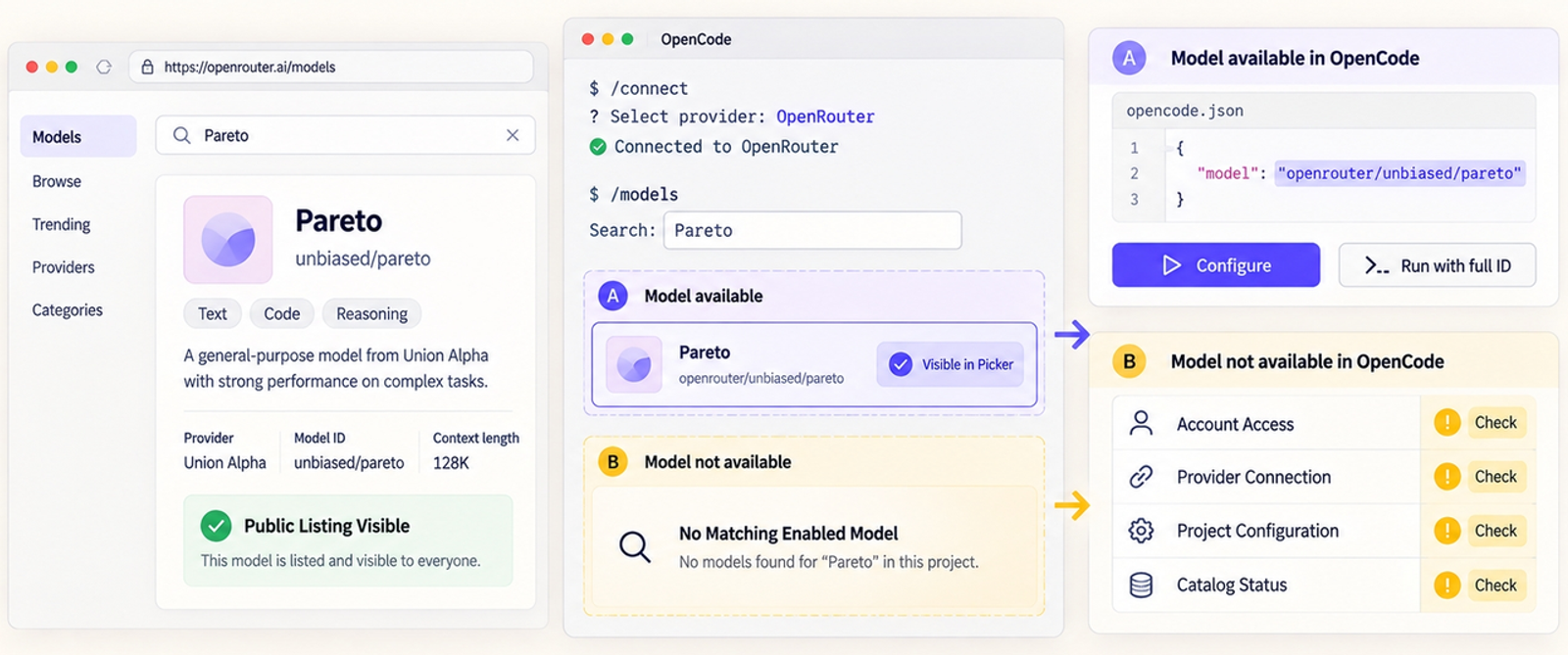 Learn how to verify model availability and troubleshoot API connections in your union alpha opencode configuration.