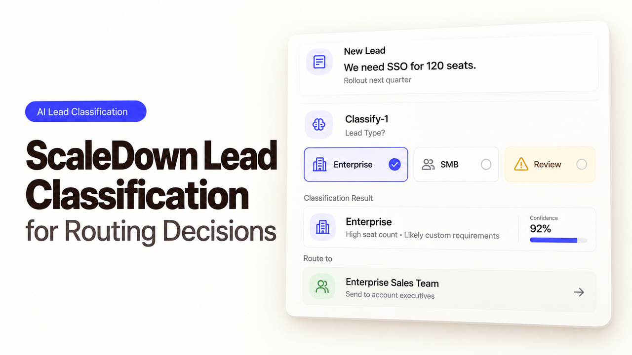 Automate sales routing with scaledown lead classification to categorize enterprise prospects efficiently.