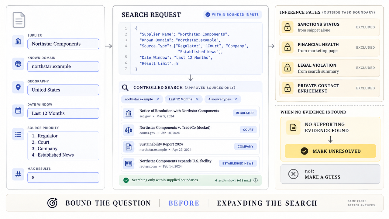 This Exa MCP controlled search request limits inputs by domain, date, and approved sources to prevent hallucinated data.