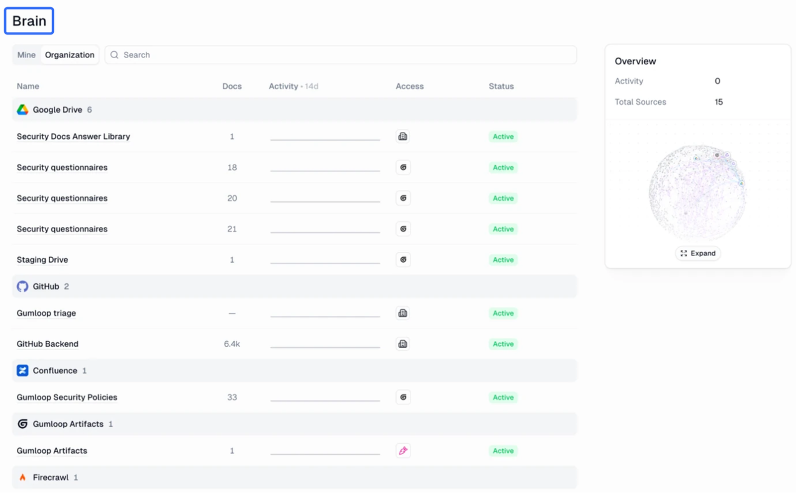 Knowledge base integration UI in dify alternatives showing connected data sources like Google Drive and GitHub.