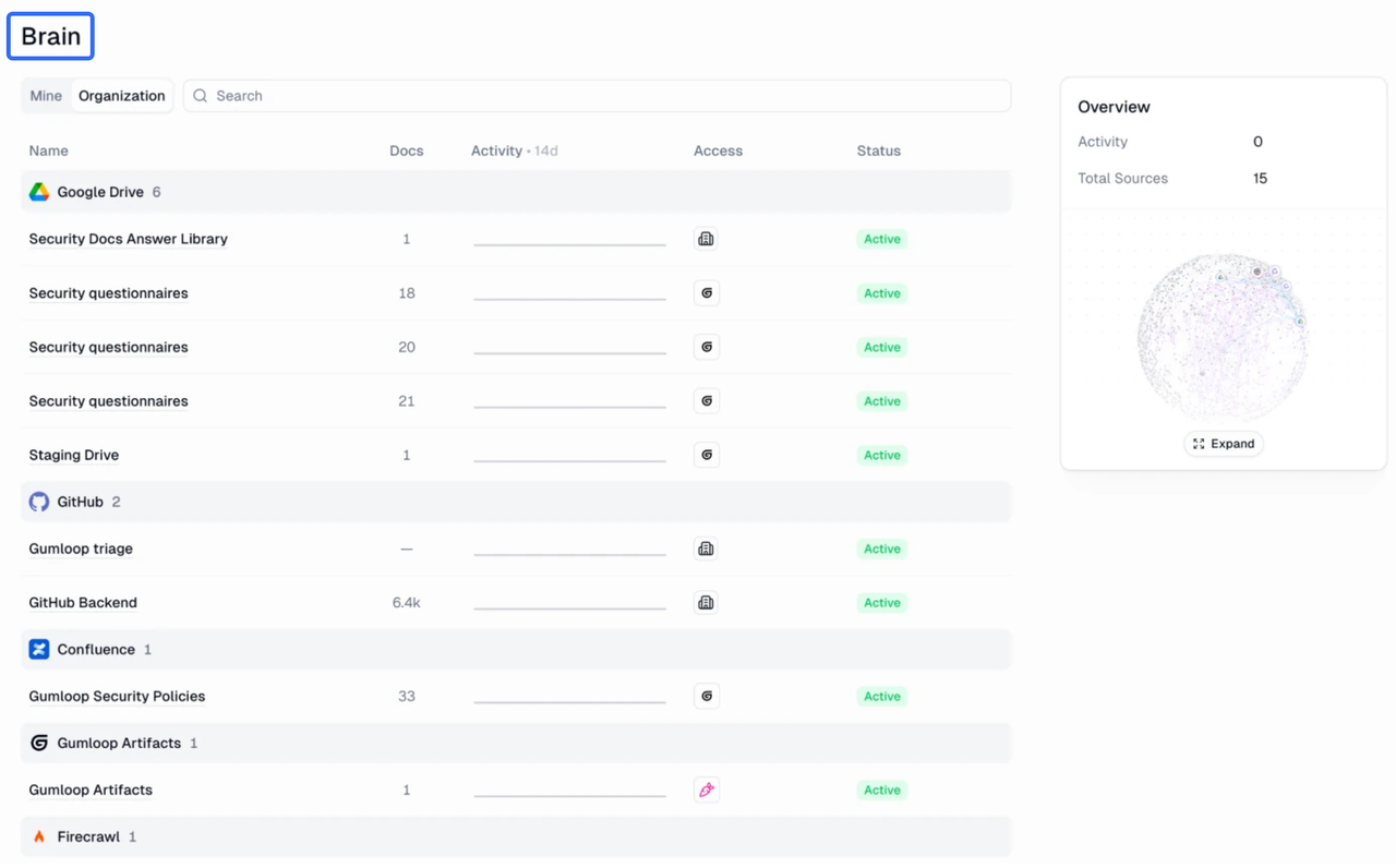 Knowledge base integration UI in dify alternatives showing connected data sources like Google Drive and GitHub.
