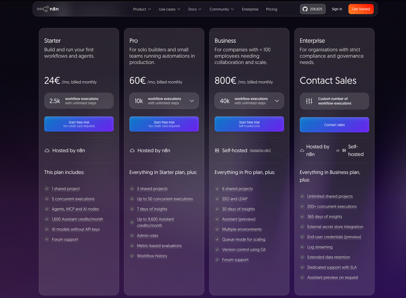 Complete n8n review comparing Starter, Pro, Business, and Enterprise plans with flexible self-hosted options.