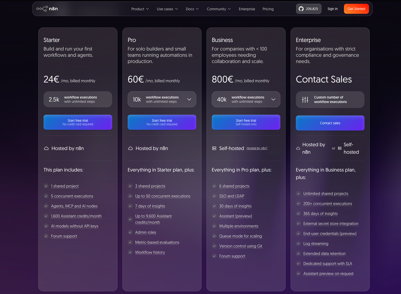 Complete n8n review comparing Starter, Pro, Business, and Enterprise plans with flexible self-hosted options.