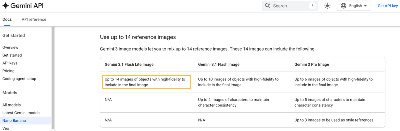 Reference image support docs for gpt image 2.5 vs nano banana 2 for agents benchmarks.