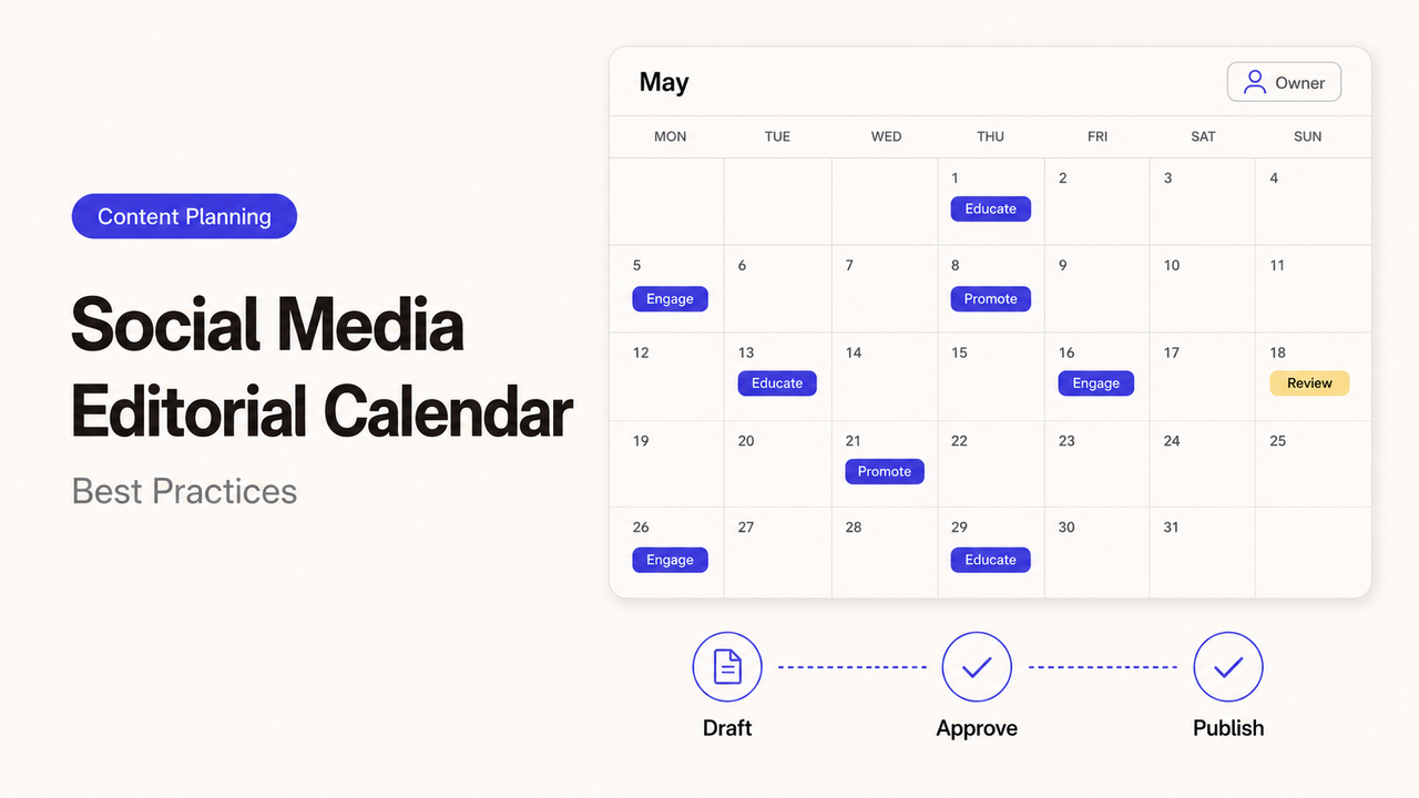 Discover the benefits and best practices of social media editorial calendars with this visual monthly planning layout.