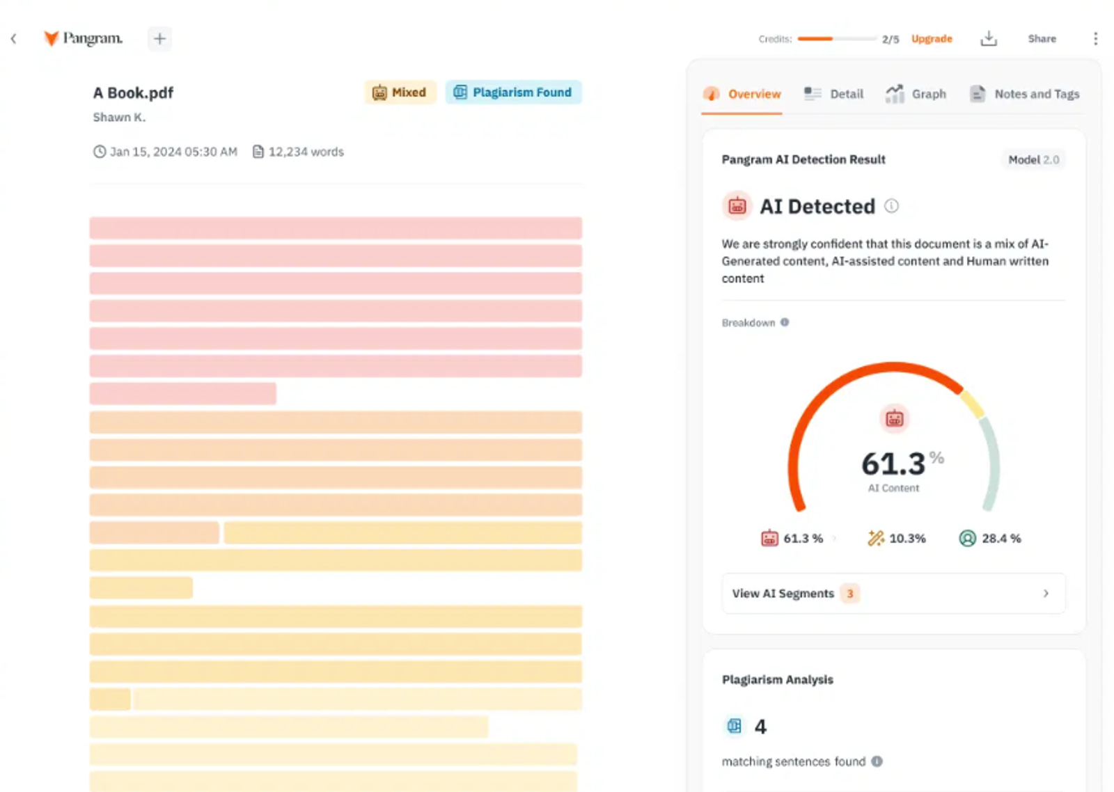 A comprehensive Pangram AI Detector report displaying a 61% AI content score alongside highlighted text and plagiarism.