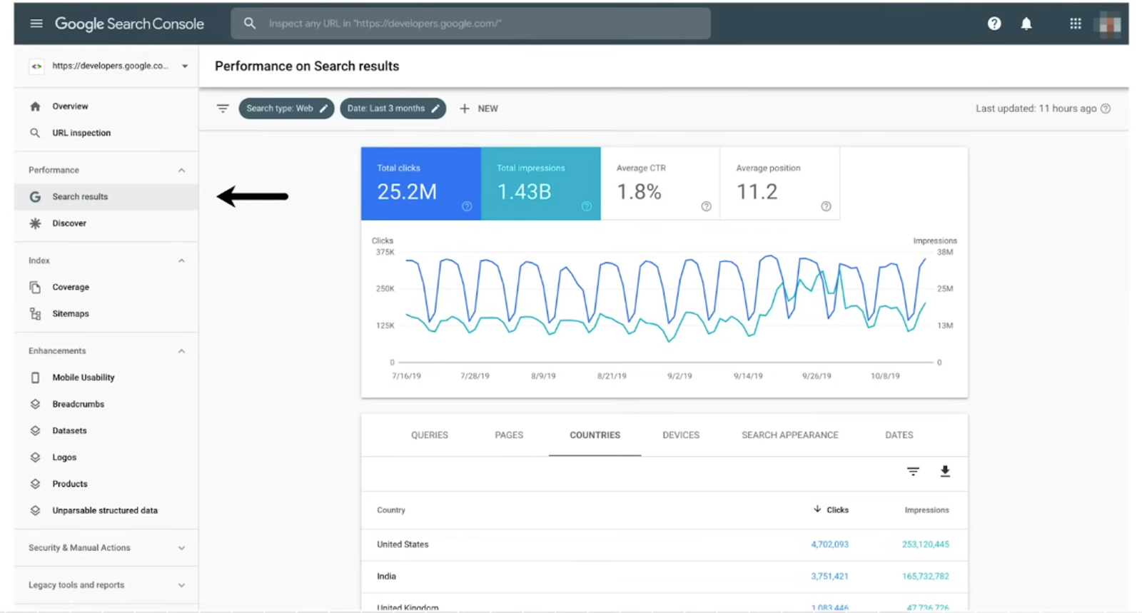 Analyze Google Search Console performance metrics like total clicks and impressions to refine your ChatGPT Sites SEO.