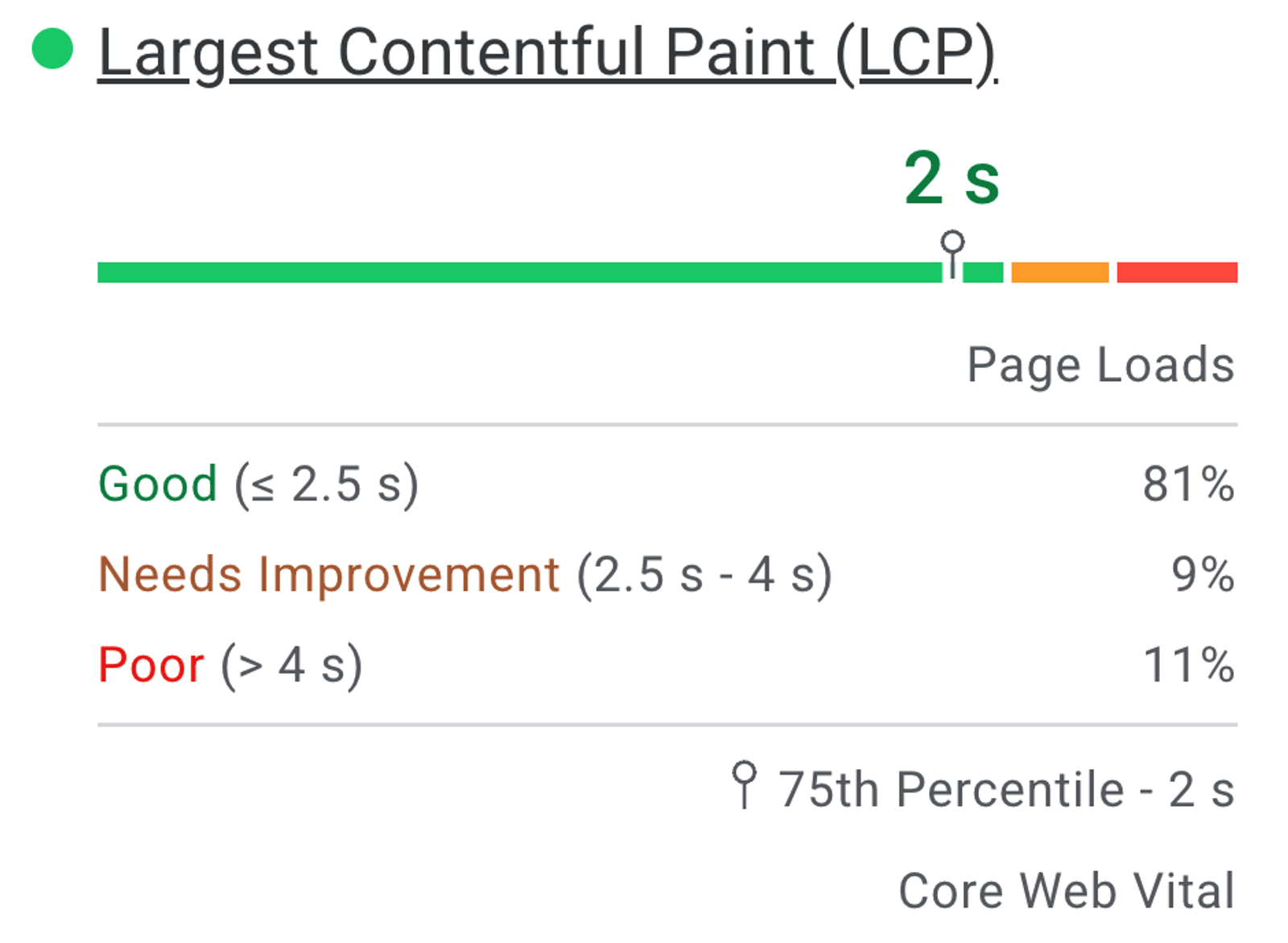 Checking LCP score to optimize page experience as part of a thorough technical seo audit service.