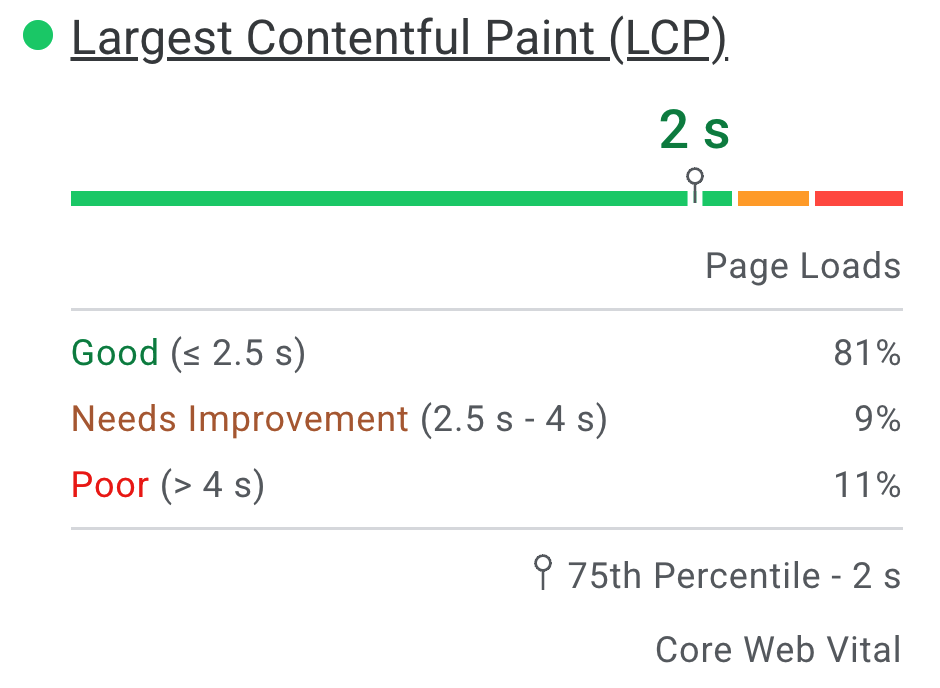 Checking LCP score to optimize page experience as part of a thorough technical seo audit service.