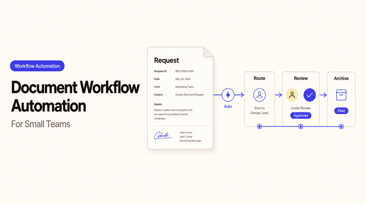 Process map for document workflow automation showing a request moving from routing to approval and archival for teams.