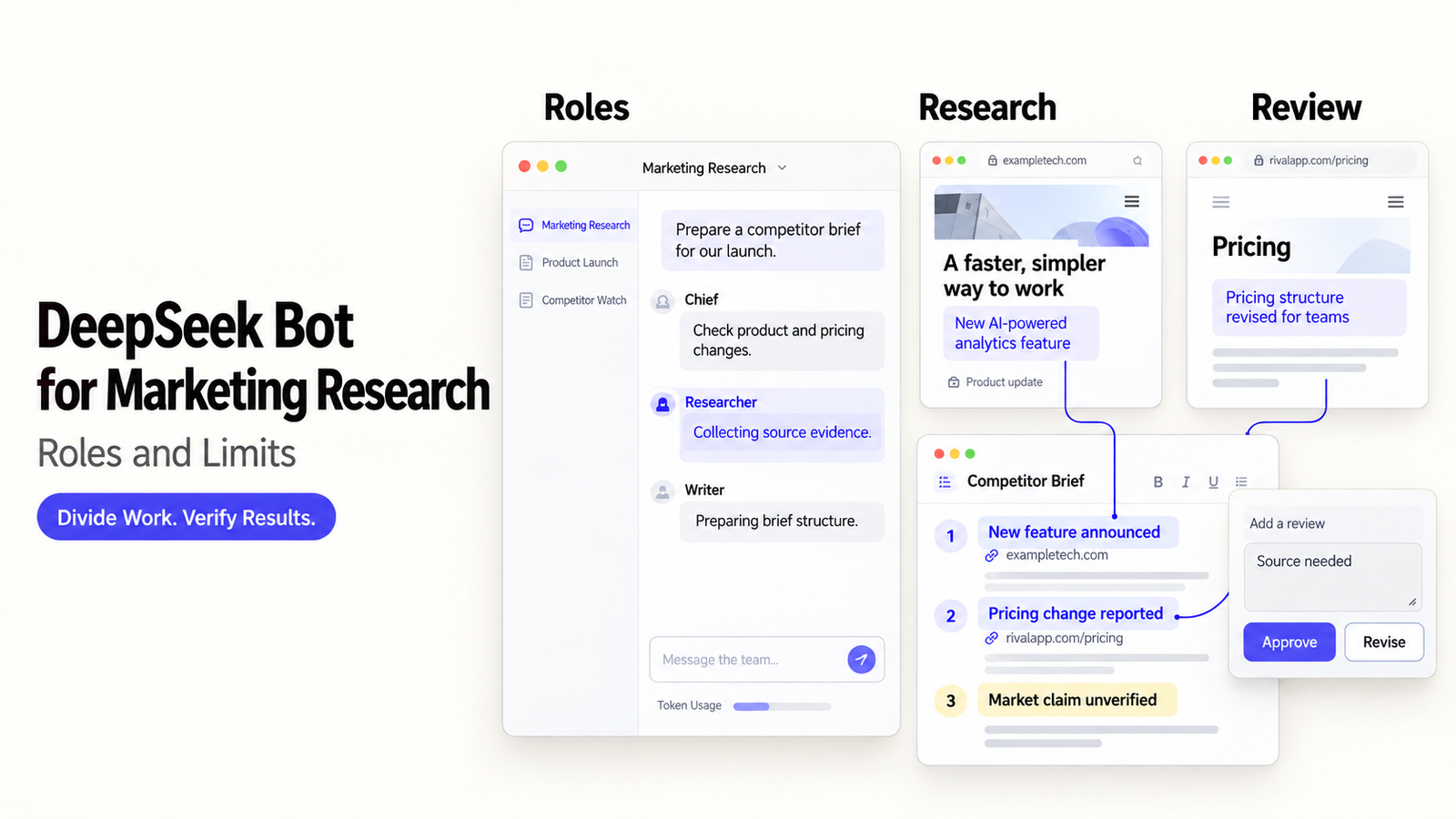 DeepSeek Bot interface showcasing marketing research roles, evidence collection, and review processes for team collaboration.