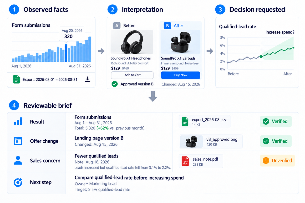 Optimize campaign decisions with gemini 4 argon marketing workflows for qualified lead tracking.