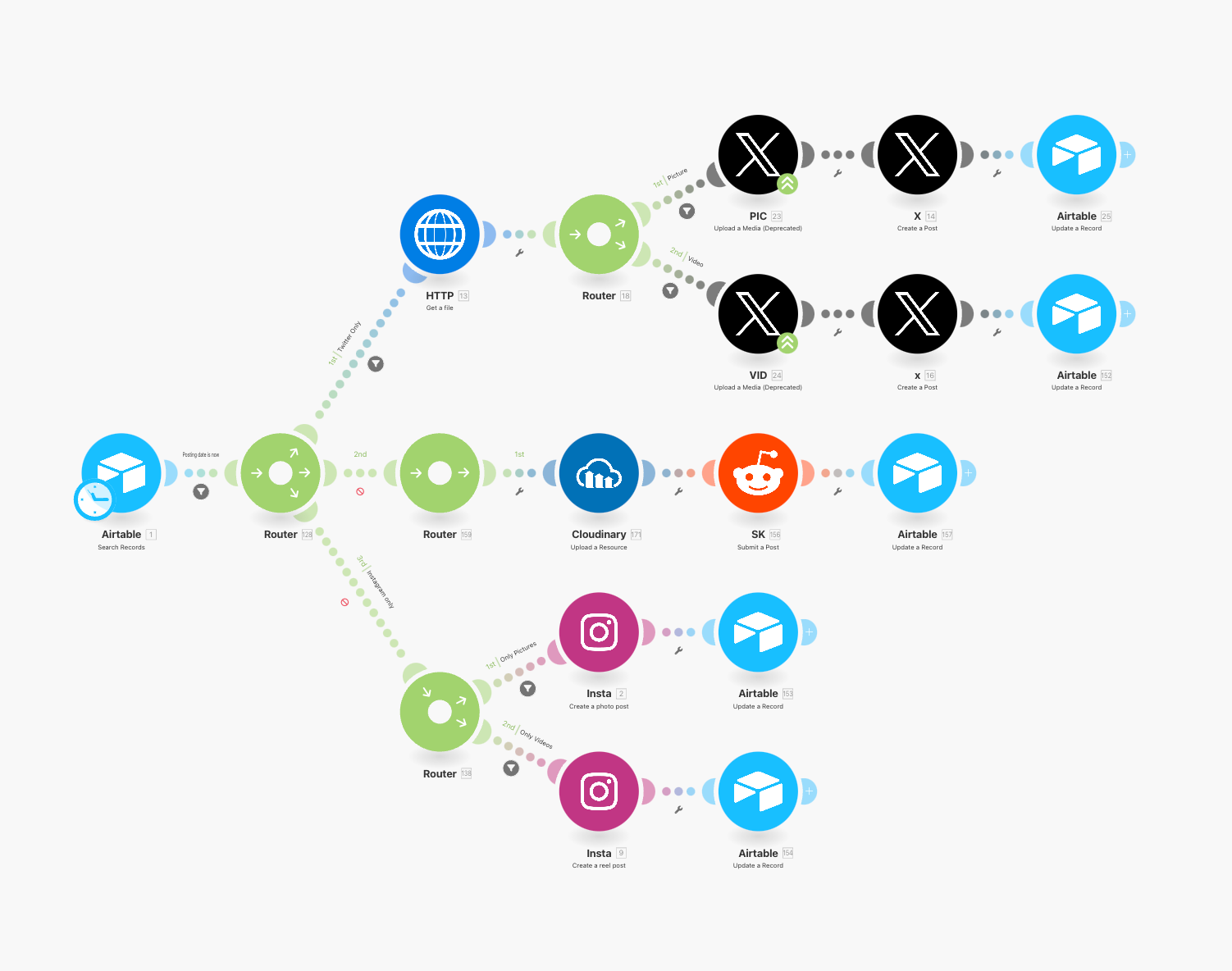 Application Programming Interface - social media poster