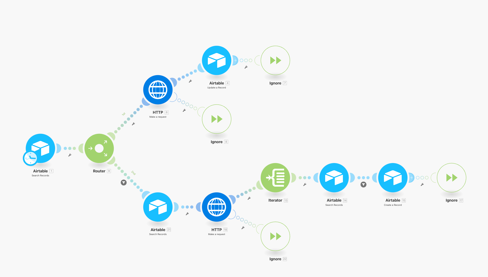 Application Programming Interface - Trend finder