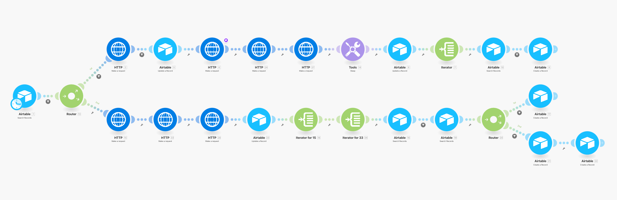 Application Programming Interface - Client lead generation