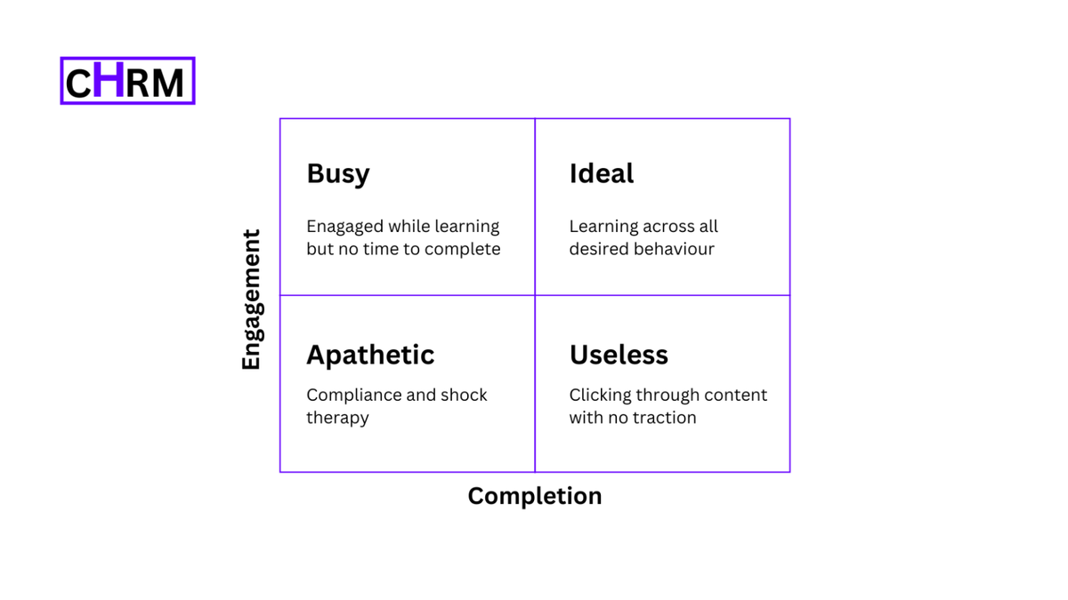 In-Training Engagement image