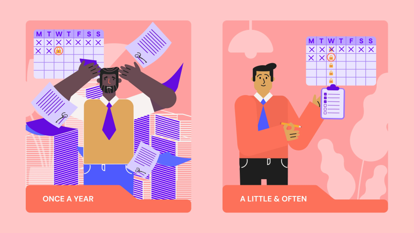 Split image showing two men with different approaches to tasks. On the left, a frustrated man in a yellow shirt and blue tie is surrounded by paper stacks under a calendar marked "ONCE A YEAR." On the right, a calm man in an orange shirt and blue tie points to a clipboard with daily checkmarks under a calendar labeled "A LITTLE & OFTEN."