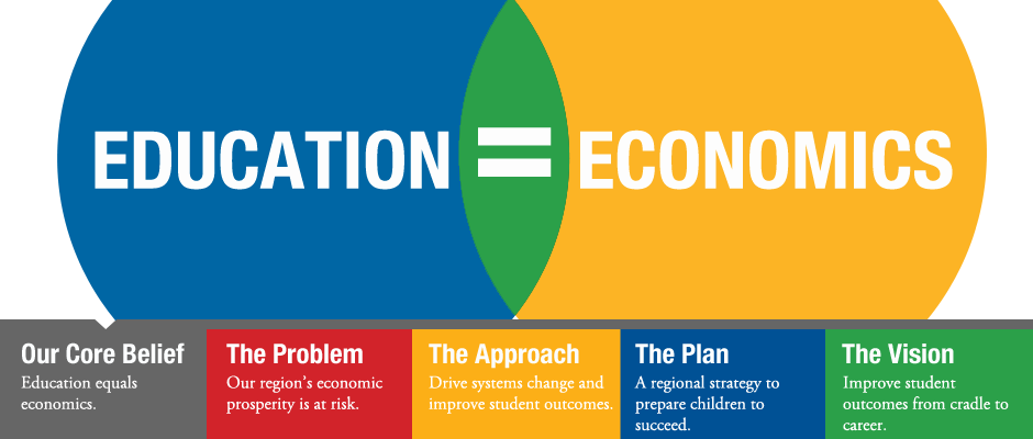 Economic Lesson of the Day: Real vs. Nominal