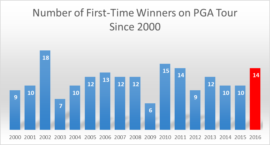 tour winners by year