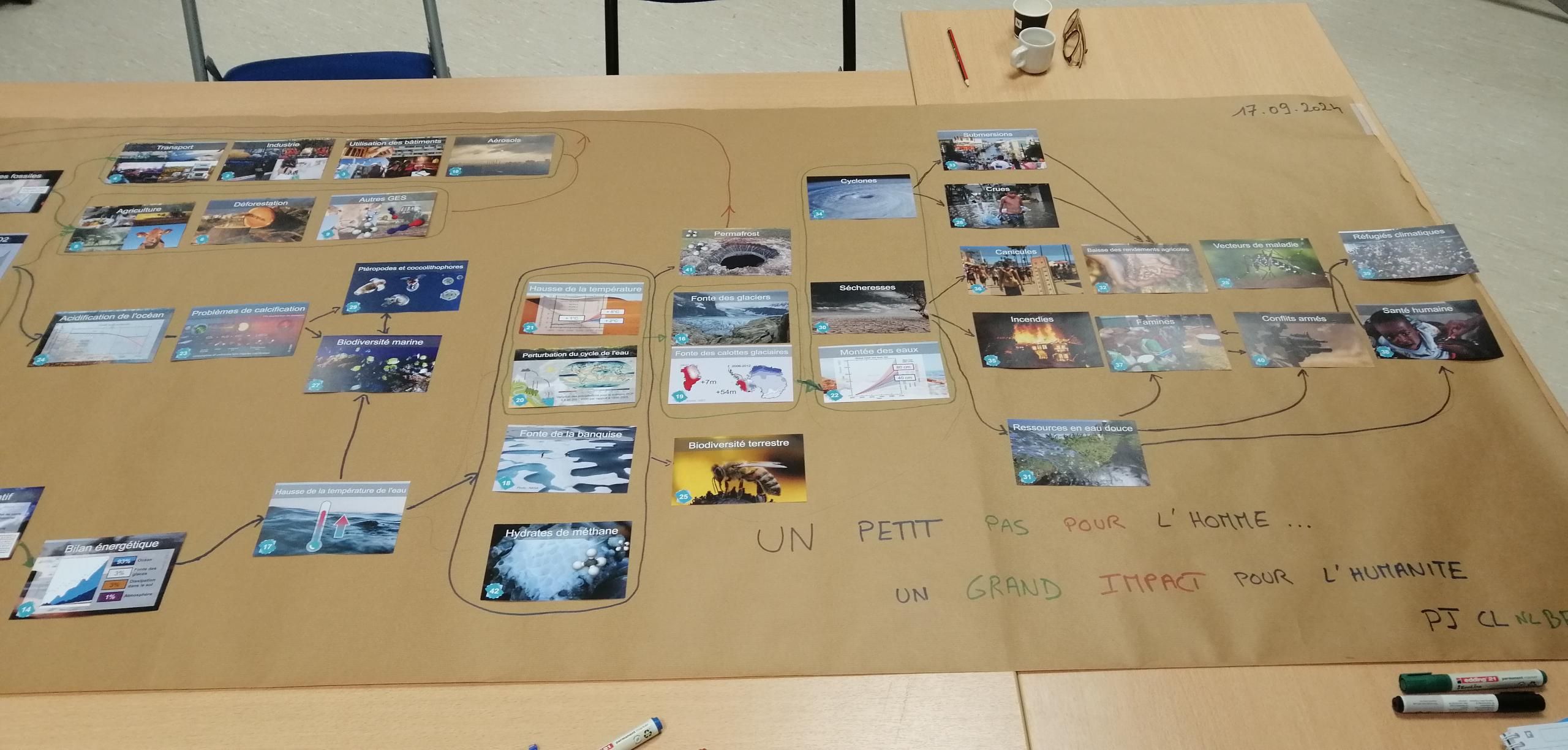 Grand schéma sur une table, résultant d'un atelier RSE avec des images reliées par des flèches