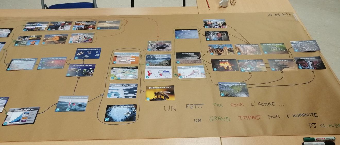 Grand schéma sur une table, résultant d'un atelier RSE avec des images reliées par des flèches