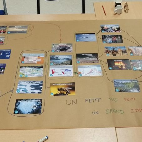 Grand schéma sur une table, résultant d'un atelier RSE avec des images reliées par des flèches