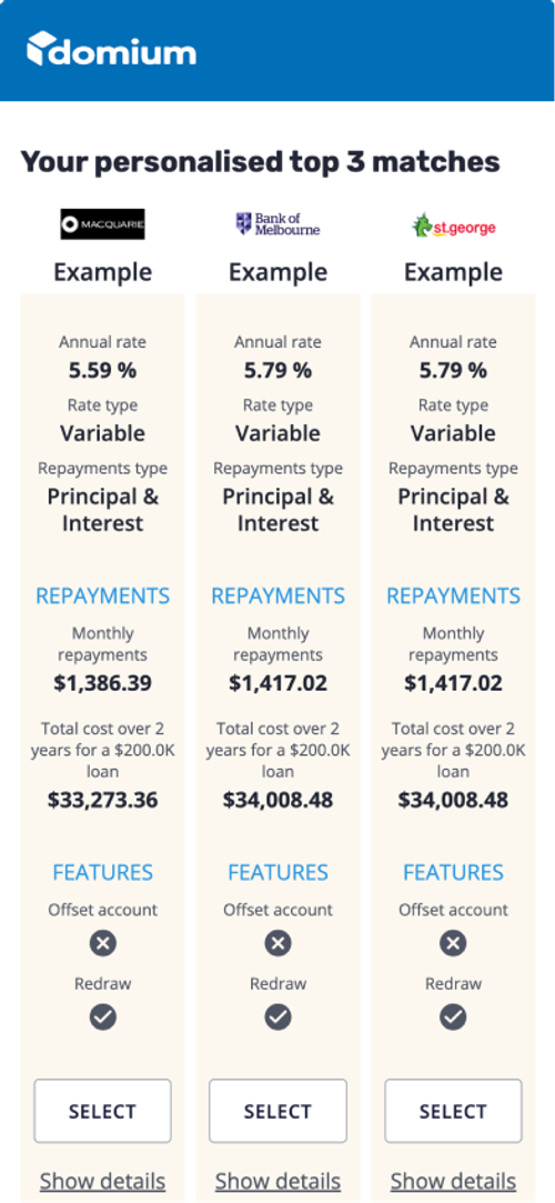 Loan rate comparison