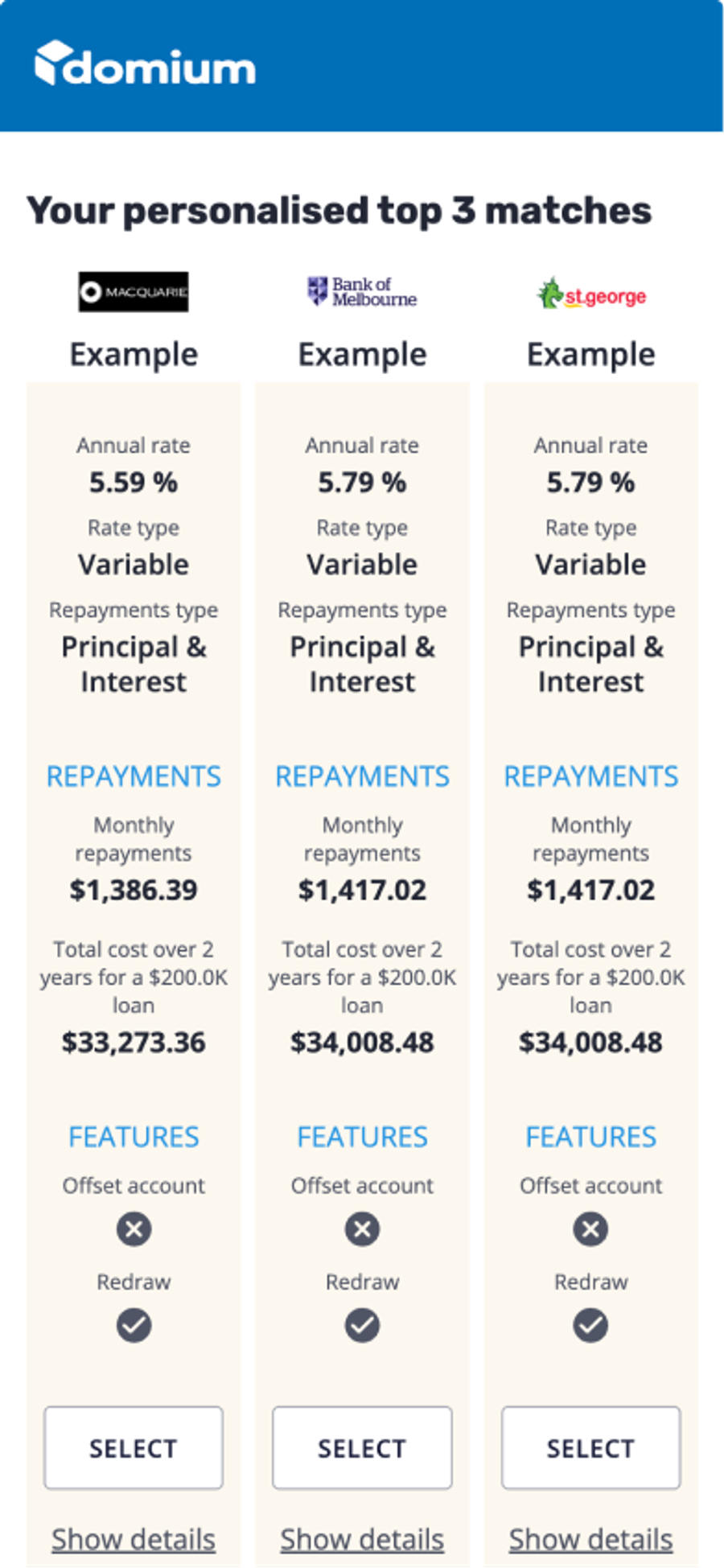 Loan rate comparison
