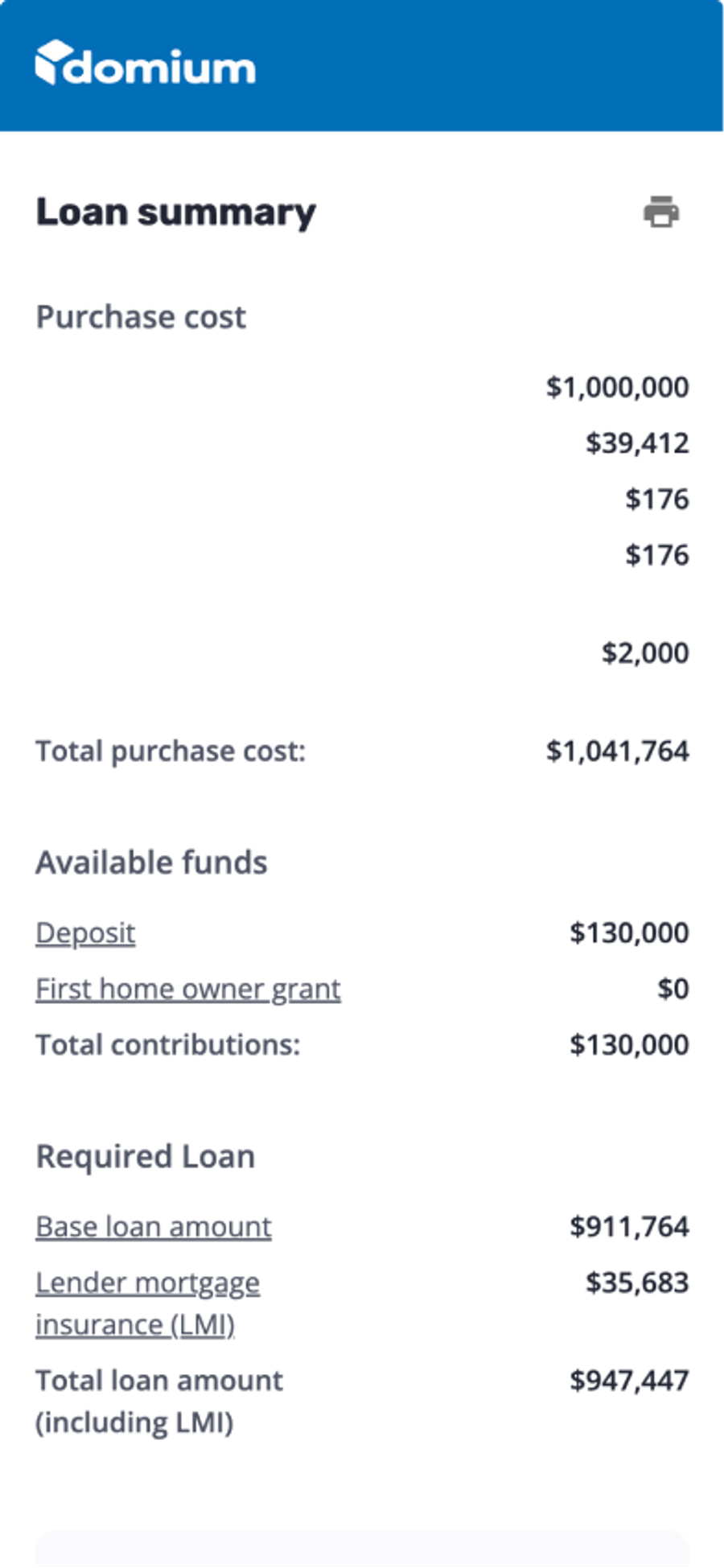 Loan summary